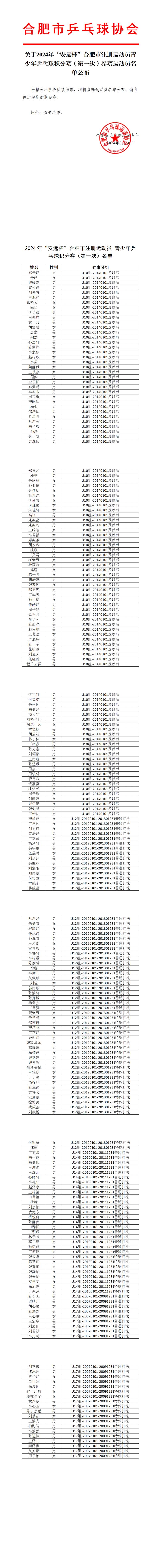 2024年乒乓球合肥市注册少儿会员第一站积分赛的参赛名单公布_00.jpg