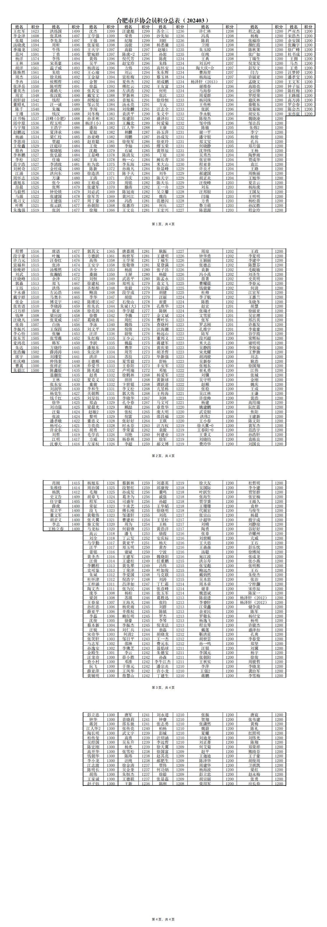 乒协用积分总表_00.jpg